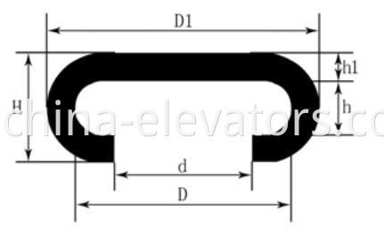 OTIS Handrail Size